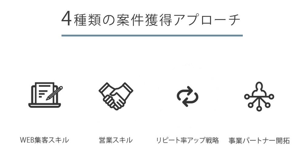 ウェブフリは未経験からフリーランスになれる?稼げる?