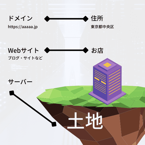 レンタルサーバーの概要