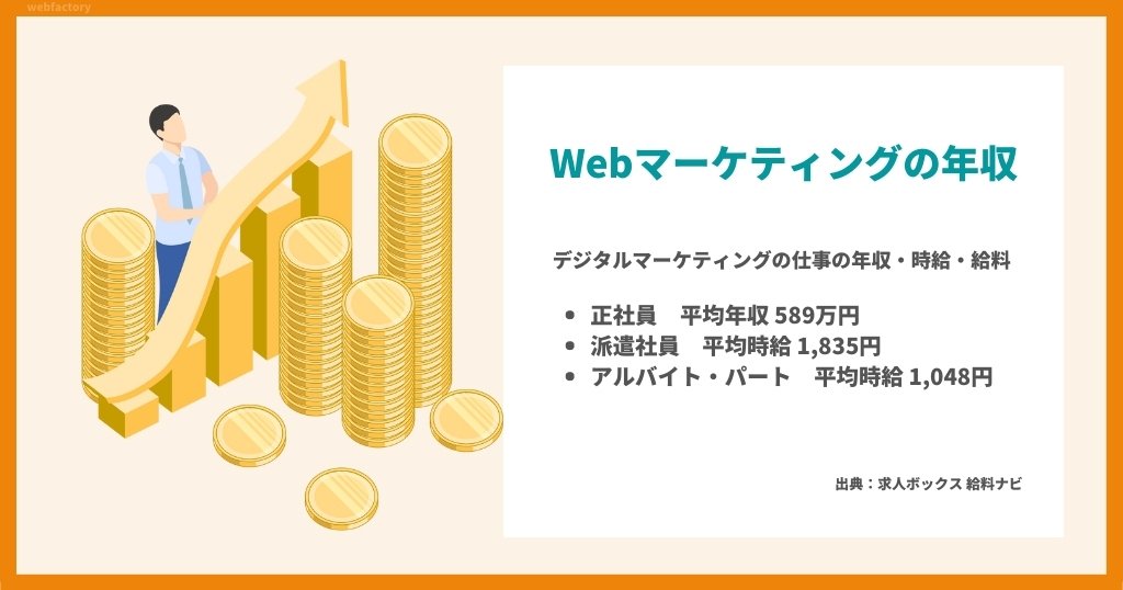 Webマーケティングの年収 | いくら稼げる？