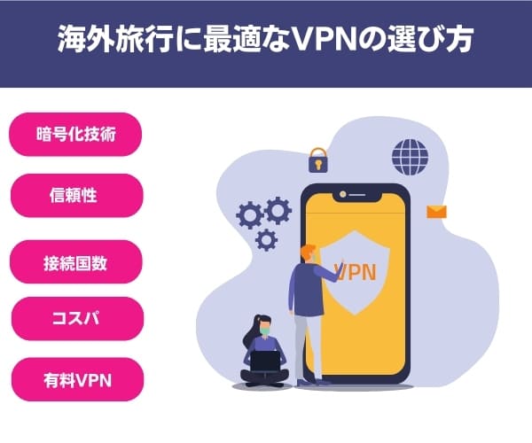 海外旅行に最適なVPNの選び方