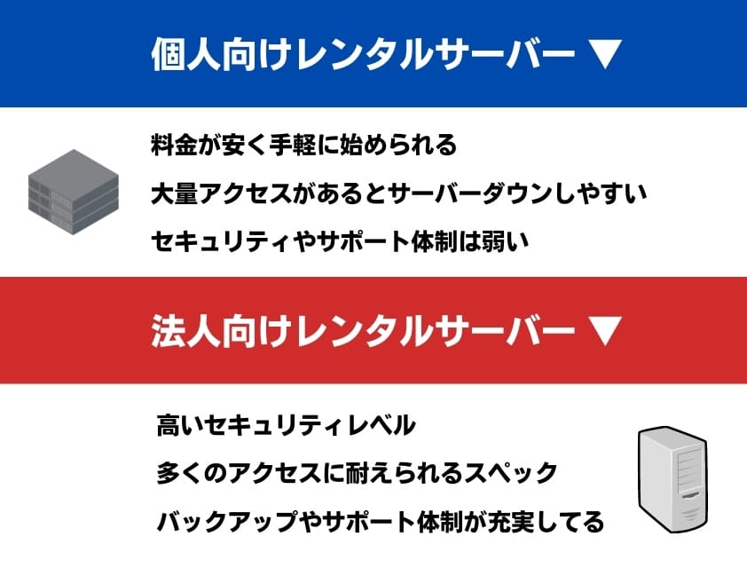 個人向けレンタルサーバーと法人向けレンタルサーバーの違い