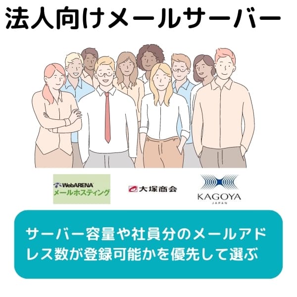 法人向けメールサーバーは容量や追加できるアカウント数を確認しつつサポートやオプションの充実度をチェック