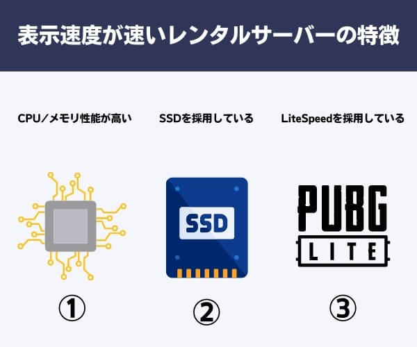 表示速度が速いレンタルサーバーの特徴