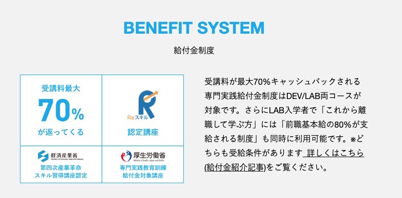 G's ACADEMY(ジーズアカデミー)の給付金制度