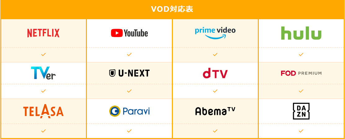 MillenVPNのVOD対応表