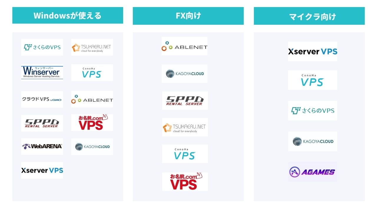 目的別VPSのおすすめサービス比較一覧