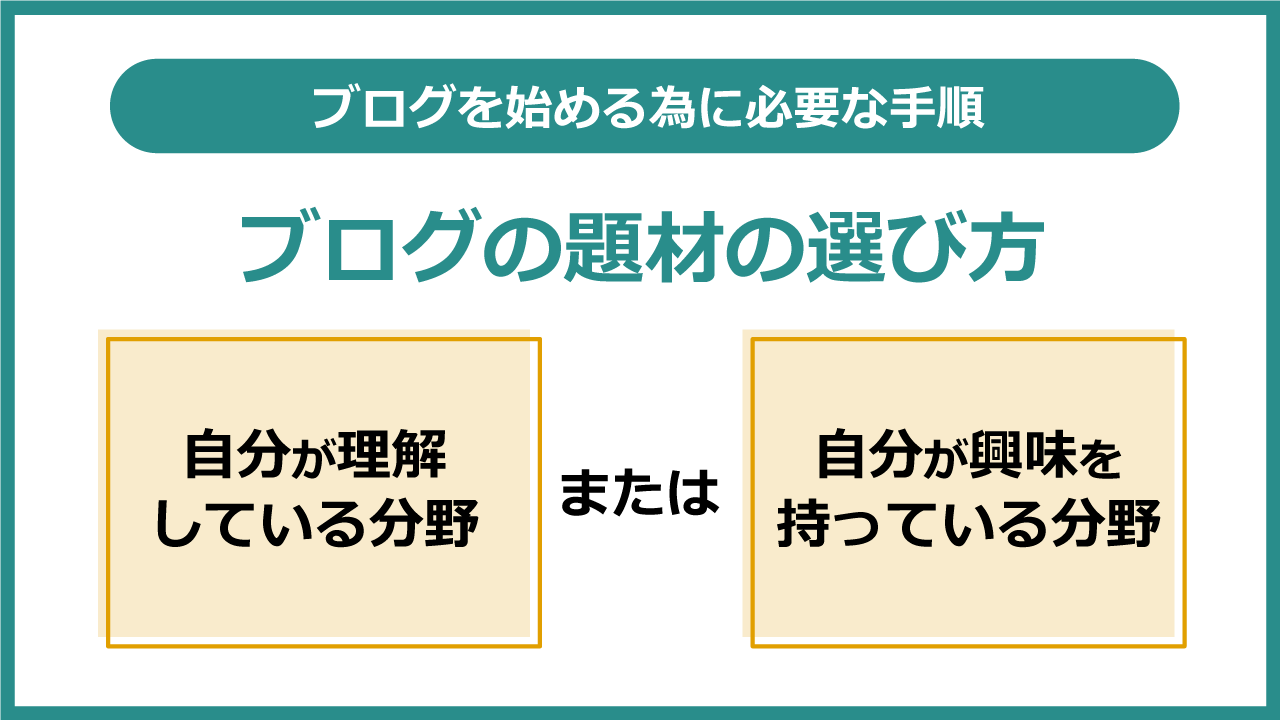ブログ題材の選び方・決め方
