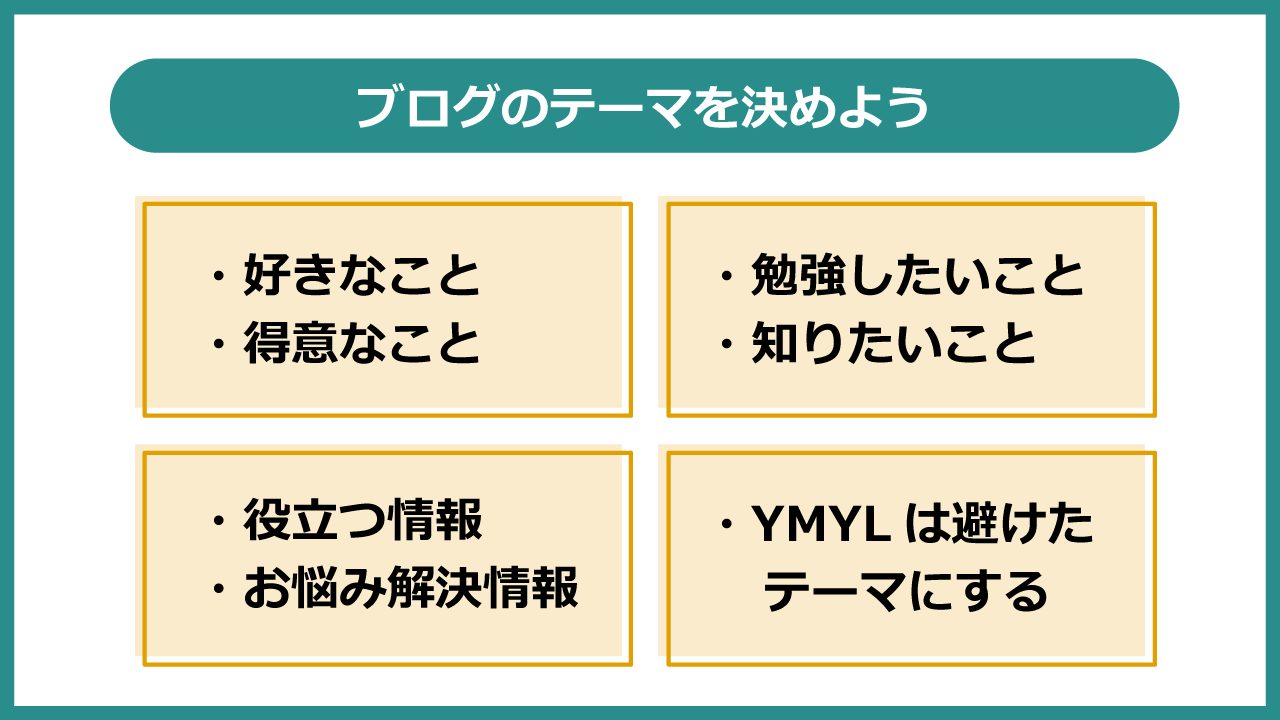 ブログを始める前にテーマを決めよう