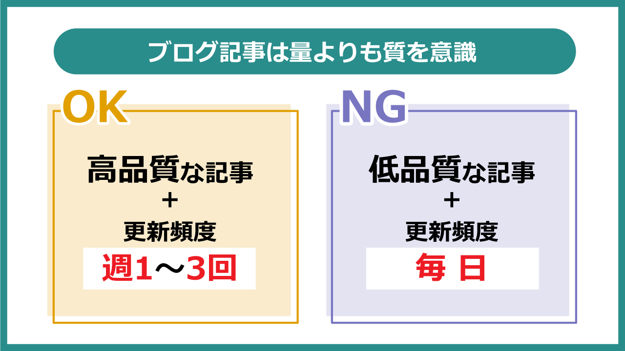 ブログ記事は量よりも質を意識