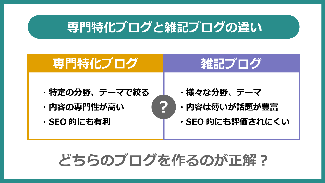 専門特化ブログと雑記ブログの違い?ブログを始める場合どちらで作るのが正解?