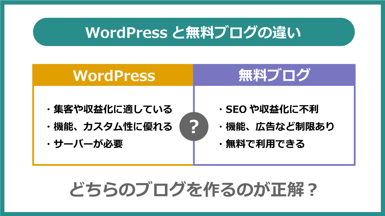 WordPressと無料ブログの違い。どちらでブログを作るのが正解