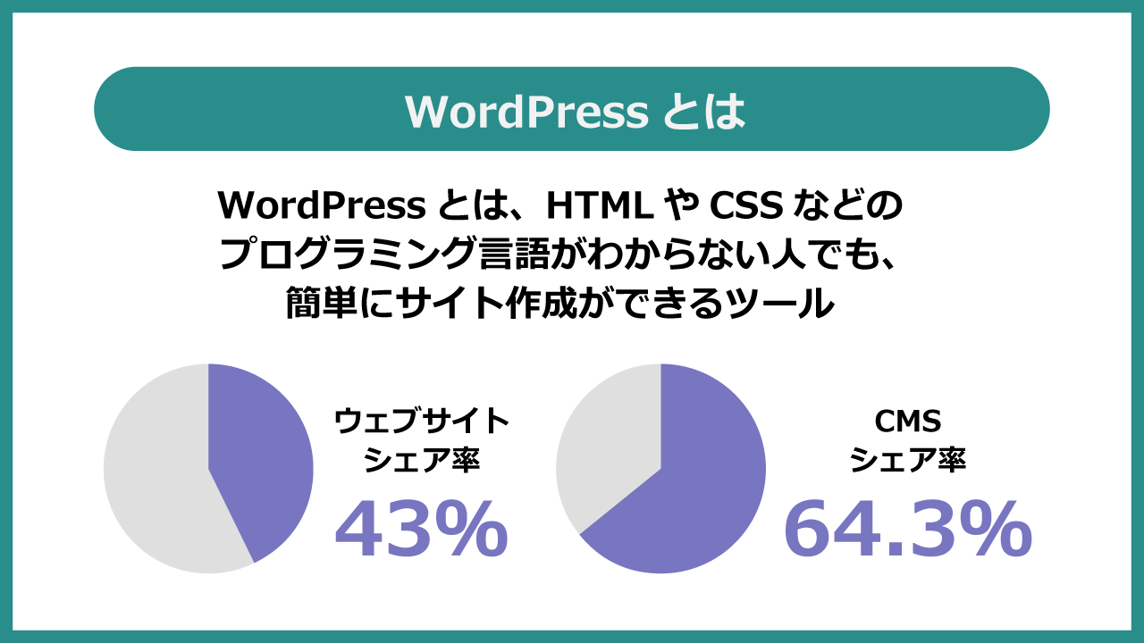 WordPress（ワードプレス）とは