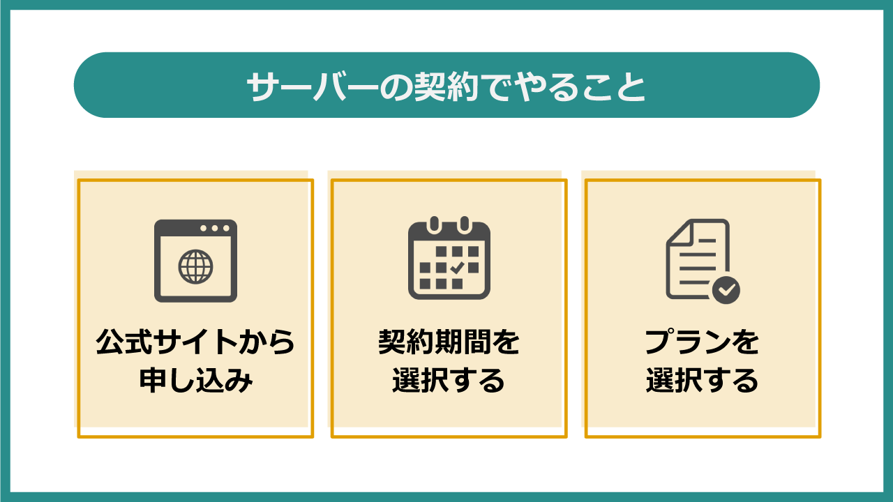 サーバーの契約でやること
