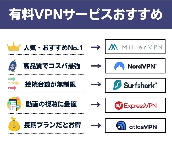 有料VPNサービスおすすめ