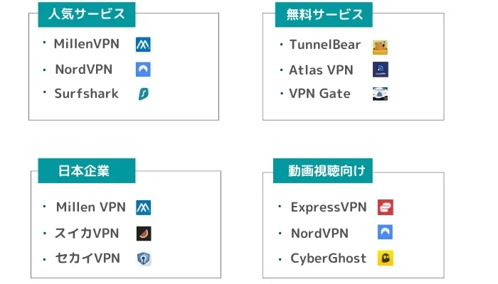 目的別のVPNサービス一覧